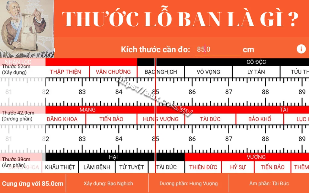 Thước Lỗ Ban Là Gì? Ý Nghĩa Phong Thủy Của Thước Lỗ Ban
