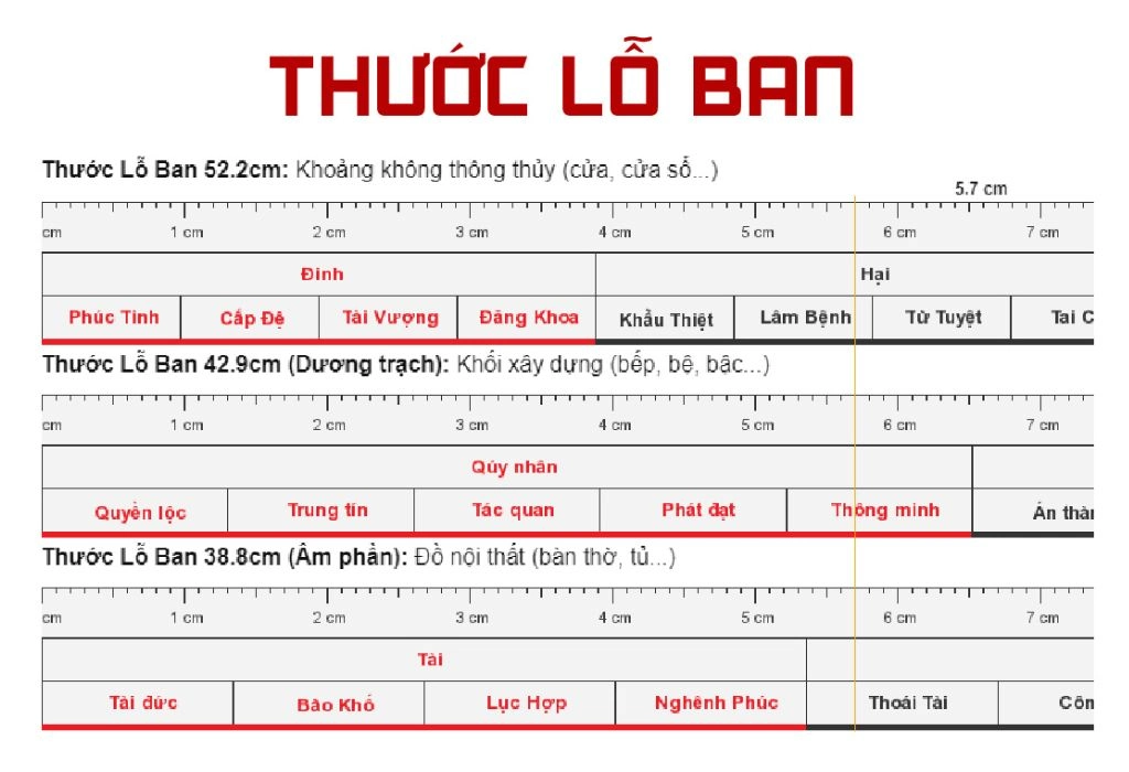 thước lộ ban là gì