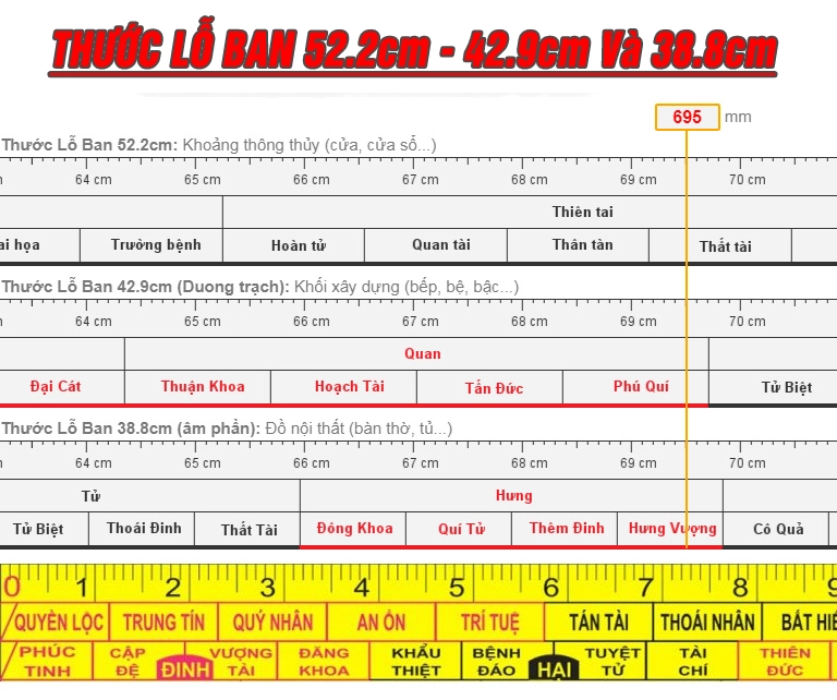 Ý Nghĩa Thước Lỗ Ban Trong Phong Thủy Và Xây Dựng Mộ Đá