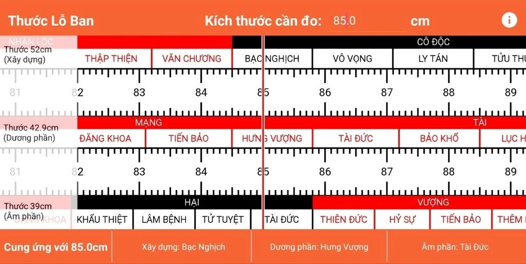 các loại thước lộ ban hiện nay